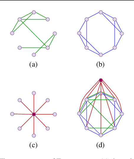 Figure 1 for Exphormer: Sparse Transformers for Graphs