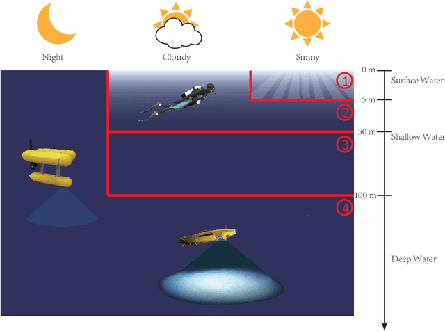 Figure 1 for Advanced Underwater Image Restoration in Complex Illumination Conditions