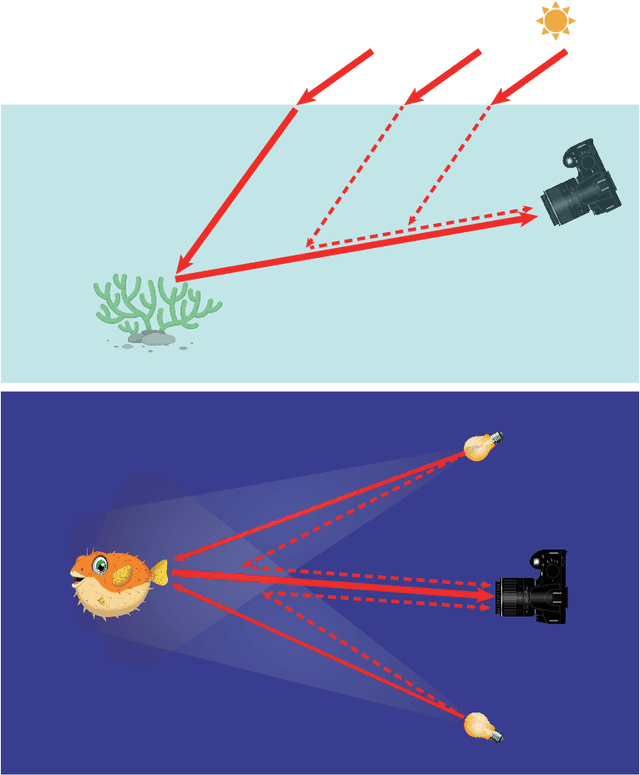 Figure 3 for Advanced Underwater Image Restoration in Complex Illumination Conditions