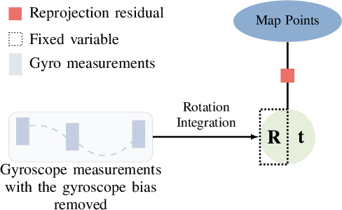 Figure 3 for Stereo-NEC: Enhancing Stereo Visual-Inertial SLAM Initialization with Normal Epipolar Constraints