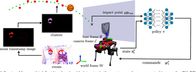 Figure 2 for Event-based Agile Object Catching with a Quadrupedal Robot