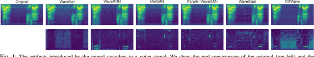 Figure 1 for Exposing AI-Synthesized Human Voices Using Neural Vocoder Artifacts