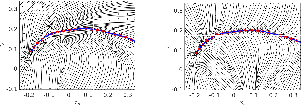 Figure 1 for Orientation Control with Variable Stiffness Dynamical Systems