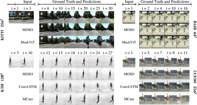 Figure 4 for MOSO: Decomposing MOtion, Scene and Object for Video Prediction