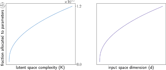 Figure 2 for An Information-Theoretic Analysis of Compute-Optimal Neural Scaling Laws