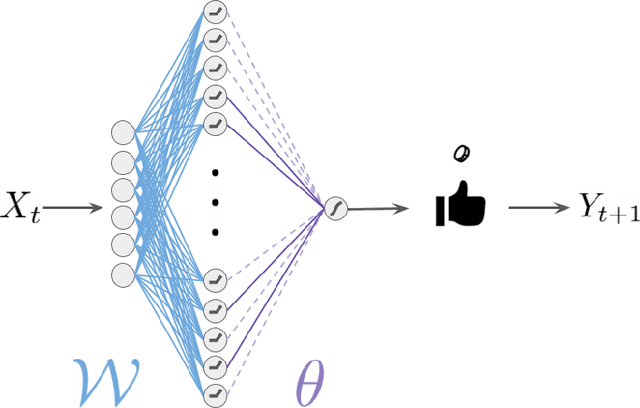 Figure 3 for An Information-Theoretic Analysis of Compute-Optimal Neural Scaling Laws