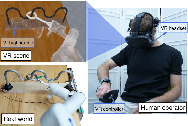 Figure 1 for User-customizable Shared Control for Fine Teleoperation via Virtual Reality