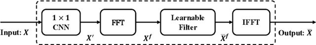 Figure 2 for Enhancing Traffic Prediction with Learnable Filter Module