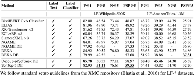 Figure 2 for Efficacy of Dual-Encoders for Extreme Multi-Label Classification