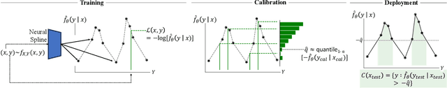 Figure 2 for Conformalized Deep Splines for Optimal and Efficient Prediction Sets