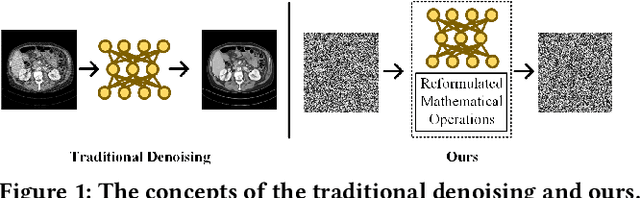 Figure 1 for Privacy-Preserving Encrypted Low-Dose CT Denoising
