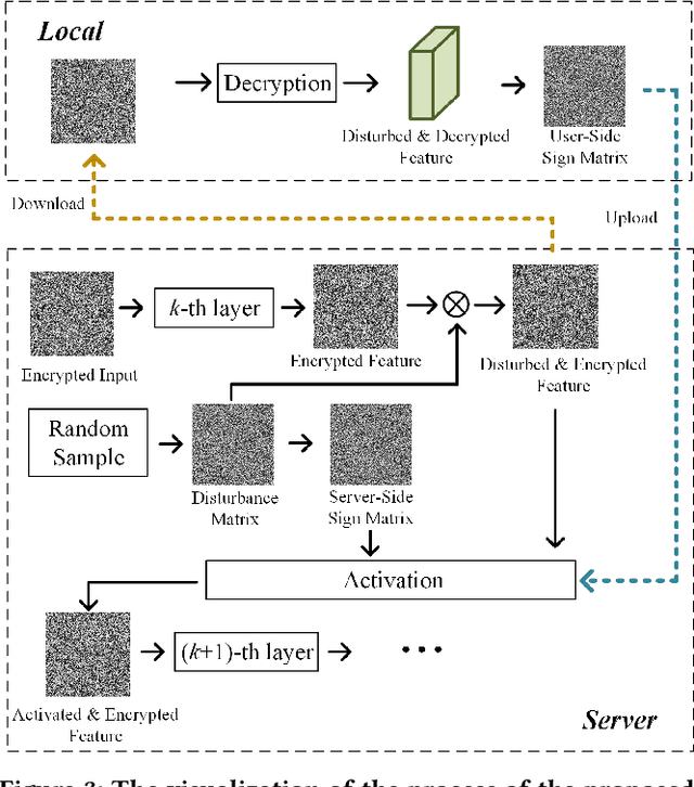 Figure 4 for Privacy-Preserving Encrypted Low-Dose CT Denoising
