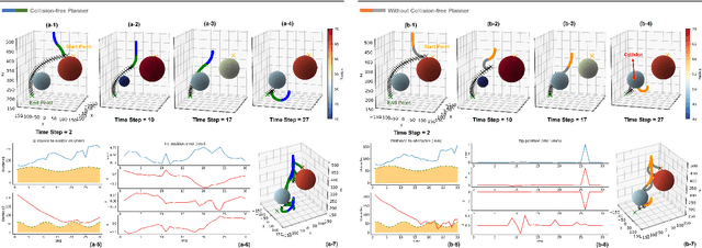 Figure 4 for Efficient RRT*-based Safety-Constrained Motion Planning for Continuum Robots in Dynamic Environments