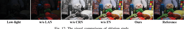 Figure 4 for Division Gets Better: Learning Brightness-Aware and Detail-Sensitive Representations for Low-Light Image Enhancement
