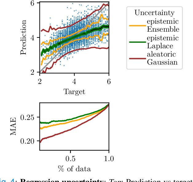Figure 4 for ECG-Based Electrolyte Prediction: Evaluating Regression and Probabilistic Methods