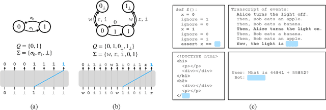 Figure 3 for Exposing Attention Glitches with Flip-Flop Language Modeling