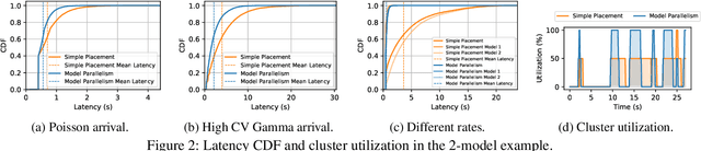 Figure 3 for AlpaServe: Statistical Multiplexing with Model Parallelism for Deep Learning Serving