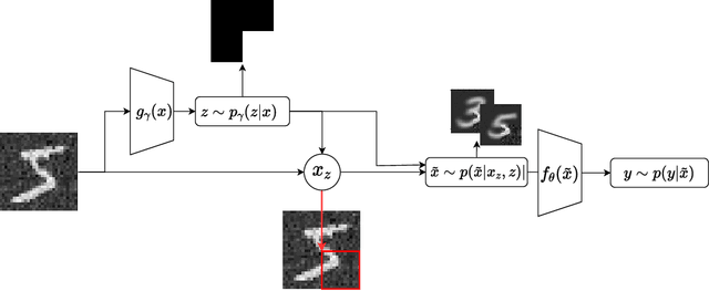 Figure 1 for Explainability as statistical inference