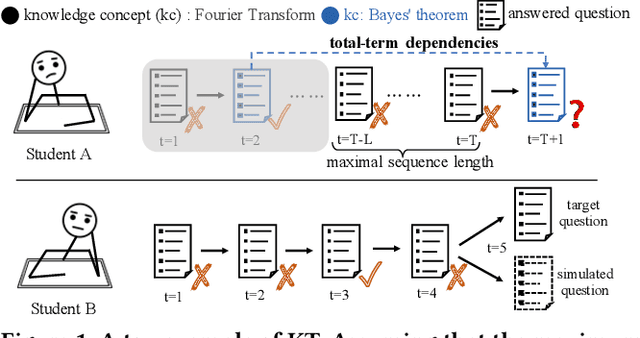Figure 1 for No Length Left Behind: Enhancing Knowledge Tracing for Modeling Sequences of Excessive or Insufficient Lengths