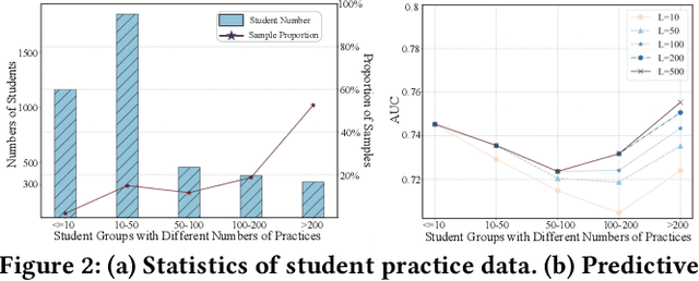 Figure 3 for No Length Left Behind: Enhancing Knowledge Tracing for Modeling Sequences of Excessive or Insufficient Lengths