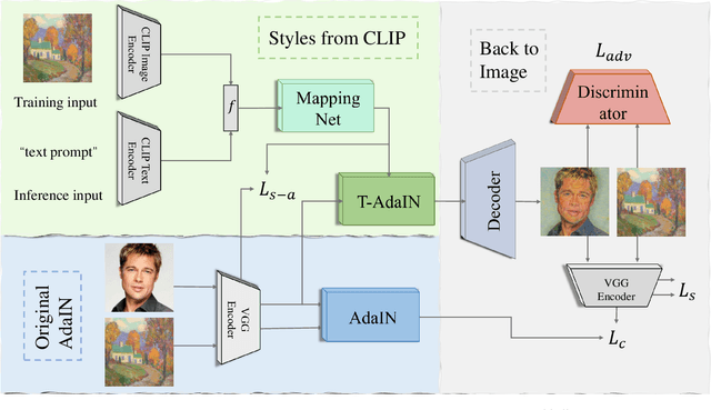 Figure 2 for ITstyler: Image-optimized Text-based Style Transfer