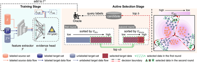 Figure 2 for Dirichlet-based Uncertainty Calibration for Active Domain Adaptation