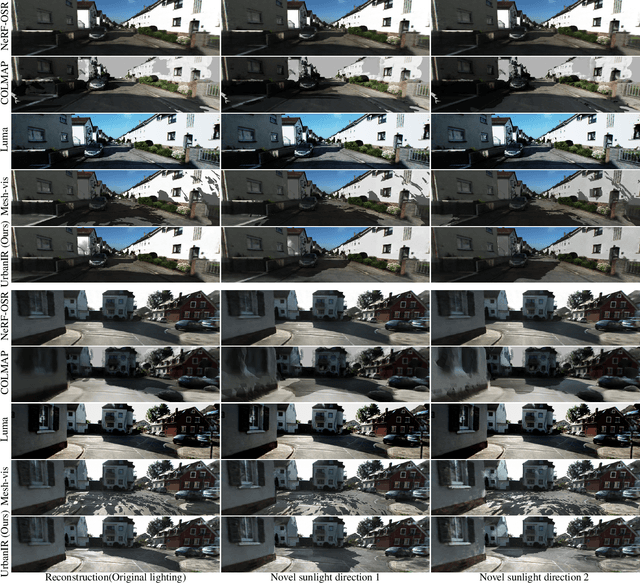 Figure 3 for UrbanIR: Large-Scale Urban Scene Inverse Rendering from a Single Video