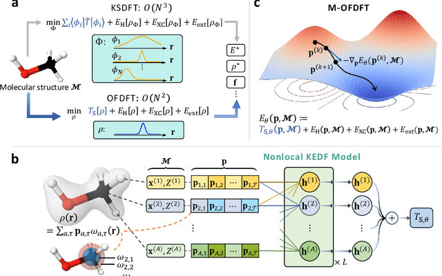 Figure 1 for M-OFDFT: Overcoming the Barrier of Orbital-Free Density Functional Theory for Molecular Systems Using Deep Learning