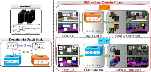 Figure 1 for Bidirectional Domain Mixup for Domain Adaptive Semantic Segmentation
