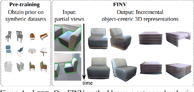 Figure 1 for Partial-View Object View Synthesis via Filtered Inversion