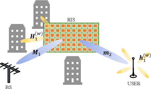 Figure 1 for Transforming RIS-Assisted Passive Beamforming from Tedious to Simple: A Relaxation Algorithm for Rician Channel
