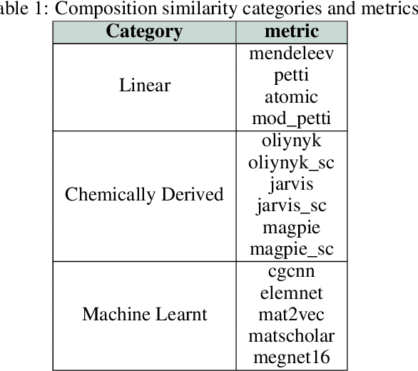 Figure 2 for MD-HIT: Machine learning for materials property prediction with dataset redundancy control