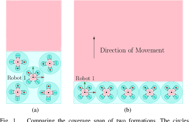 Figure 1 for Optimal Robot Formations: Balancing Range-Based Observability and User-Defined Configurations