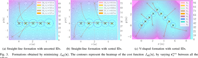 Figure 3 for Optimal Robot Formations: Balancing Range-Based Observability and User-Defined Configurations