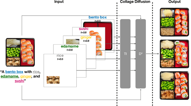 Figure 2 for Collage Diffusion