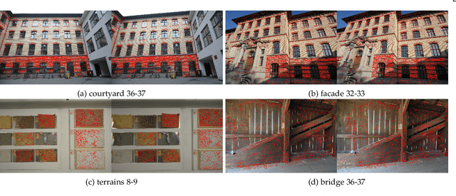 Figure 1 for Consistent and Asymptotically Statistically-Efficient Solution to Camera Motion Estimation