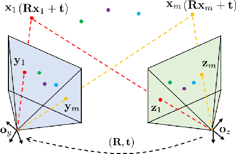 Figure 3 for Consistent and Asymptotically Statistically-Efficient Solution to Camera Motion Estimation