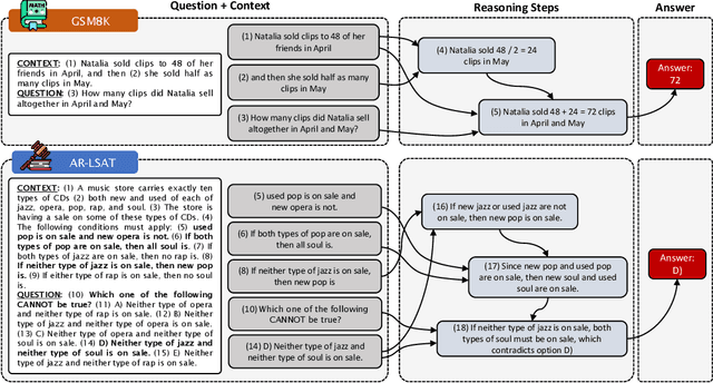 Figure 1 for STREET: A Multi-Task Structured Reasoning and Explanation Benchmark