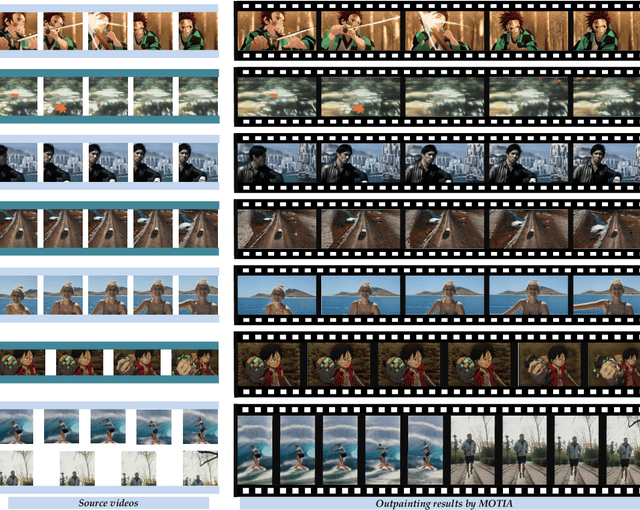 Figure 1 for Be-Your-Outpainter: Mastering Video Outpainting through Input-Specific Adaptation