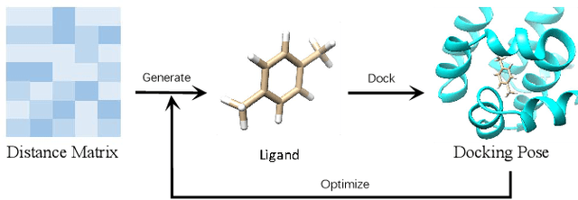 Figure 2 for ETDock: A Novel Equivariant Transformer for Protein-Ligand Docking