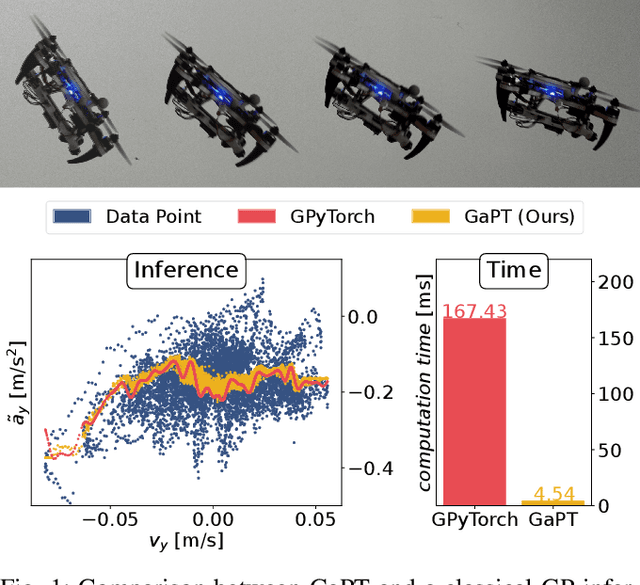 Figure 1 for GaPT: Gaussian Process Toolkit for Online Regression with Application to Learning Quadrotor Dynamics