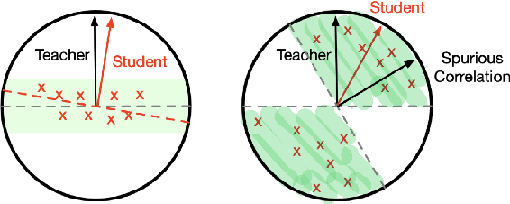 Figure 3 for A Challenging Benchmark for Low-Resource Learning