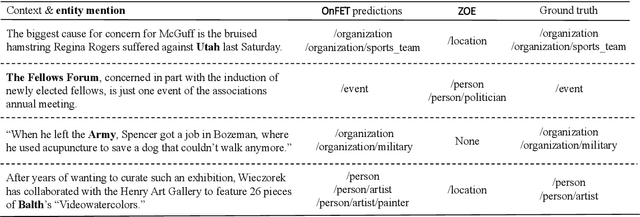 Figure 4 for Ontology Enrichment for Effective Fine-grained Entity Typing