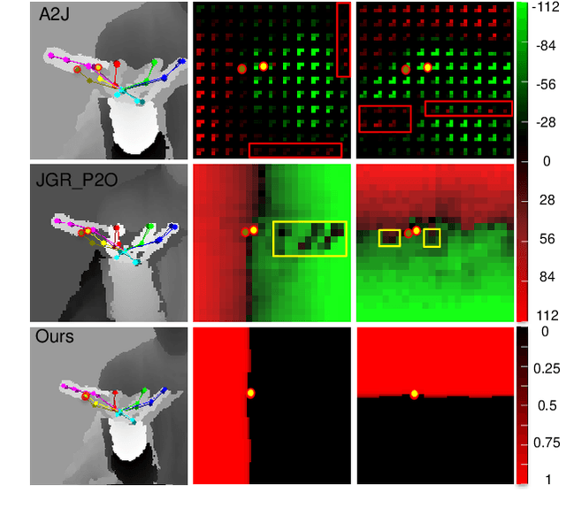 Figure 1 for DOR3D-Net: Dense Ordinal Regression Network for 3D Hand Pose Estimation