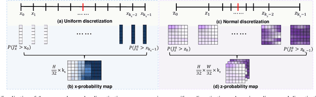 Figure 4 for DOR3D-Net: Dense Ordinal Regression Network for 3D Hand Pose Estimation