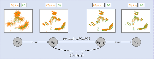 Figure 1 for DiffSF: Diffusion Models for Scene Flow Estimation
