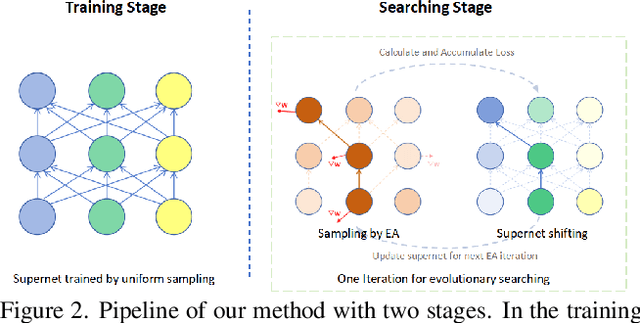 Figure 3 for Boosting Order-Preserving and Transferability for Neural Architecture Search: a Joint Architecture Refined Search and Fine-tuning Approach