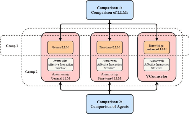 Figure 4 for VCounselor: A Psychological Intervention Chat Agent Based on a Knowledge-Enhanced Large Language Model