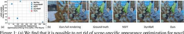 Figure 1 for Is Generalized Dynamic Novel View Synthesis from Monocular Videos Possible Today?