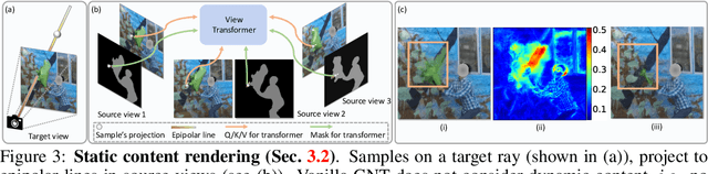 Figure 3 for Is Generalized Dynamic Novel View Synthesis from Monocular Videos Possible Today?